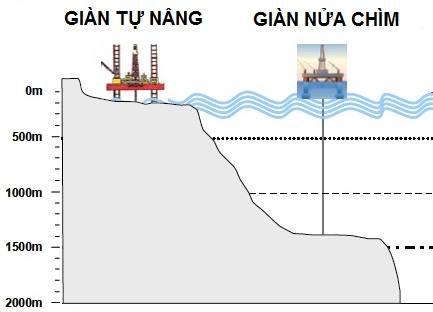 So sánh khả năng khai thác của giàn tự nâng và giàn nửa chìm.jpg